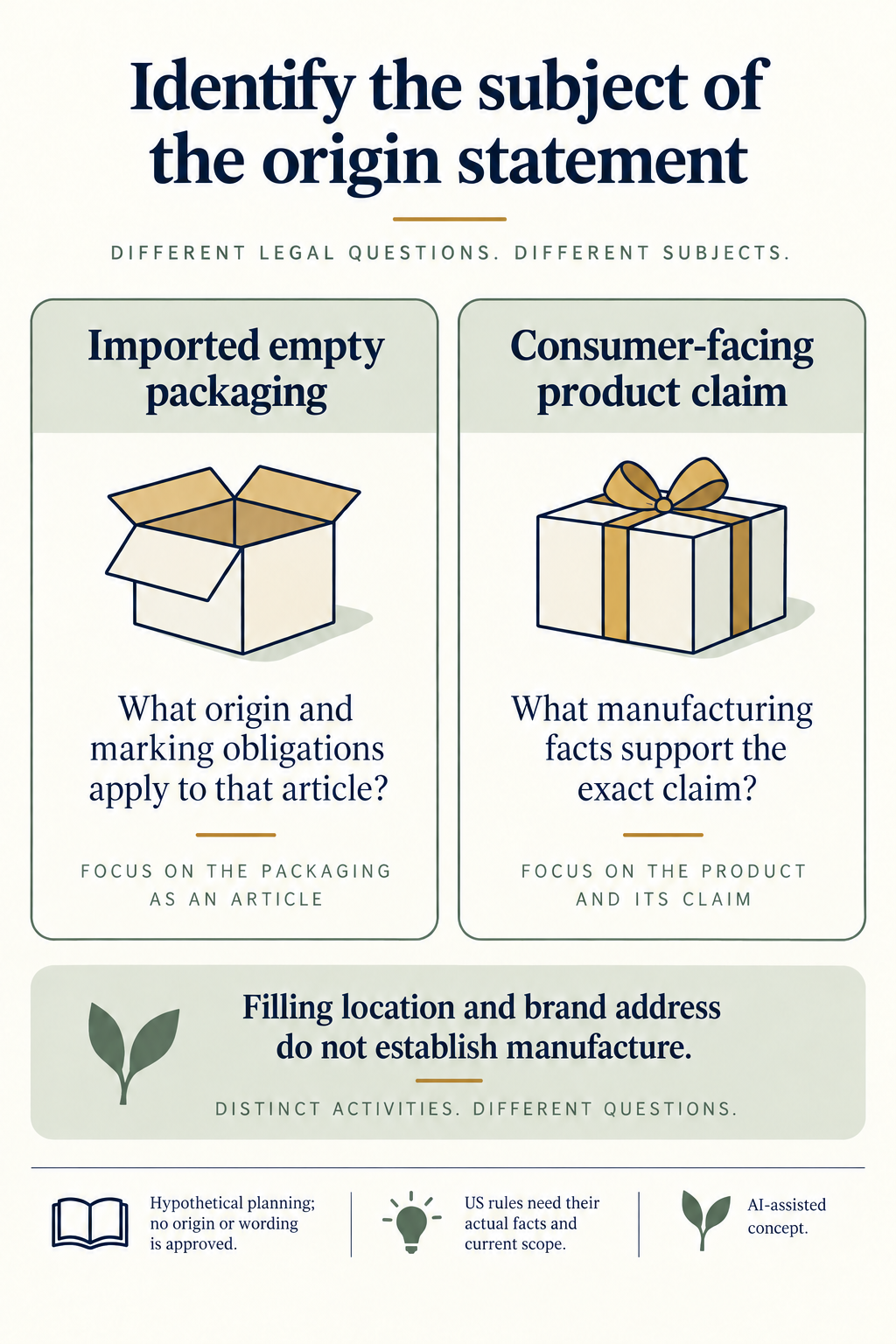 Concept. The two panels concern different legal questions and subjects. Hypothetical planning supplies no customs exception, manufacturing finding or print-ready wording.