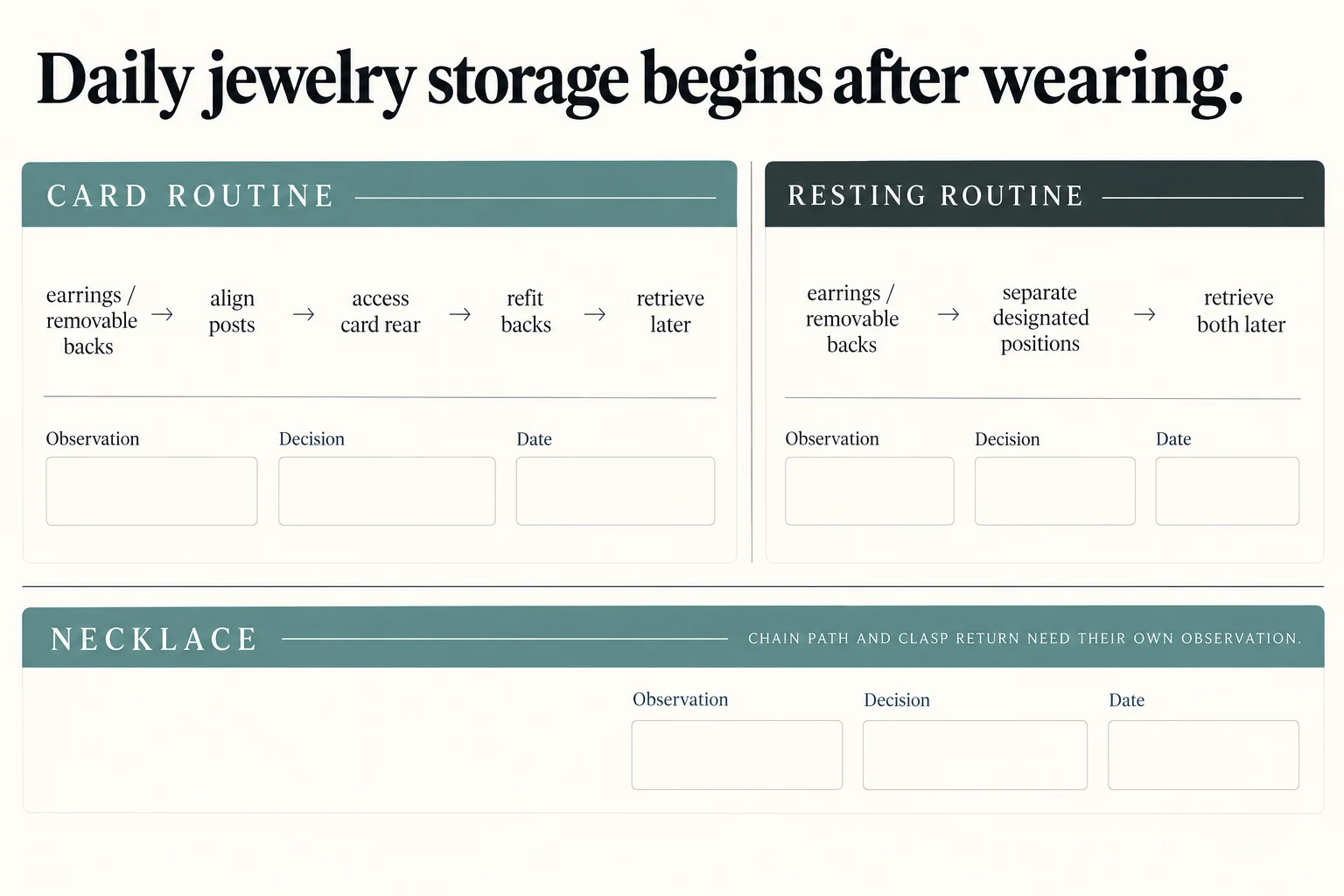 Separate card remounting and designated resting routines keep earrings backs and later retrieval distinct