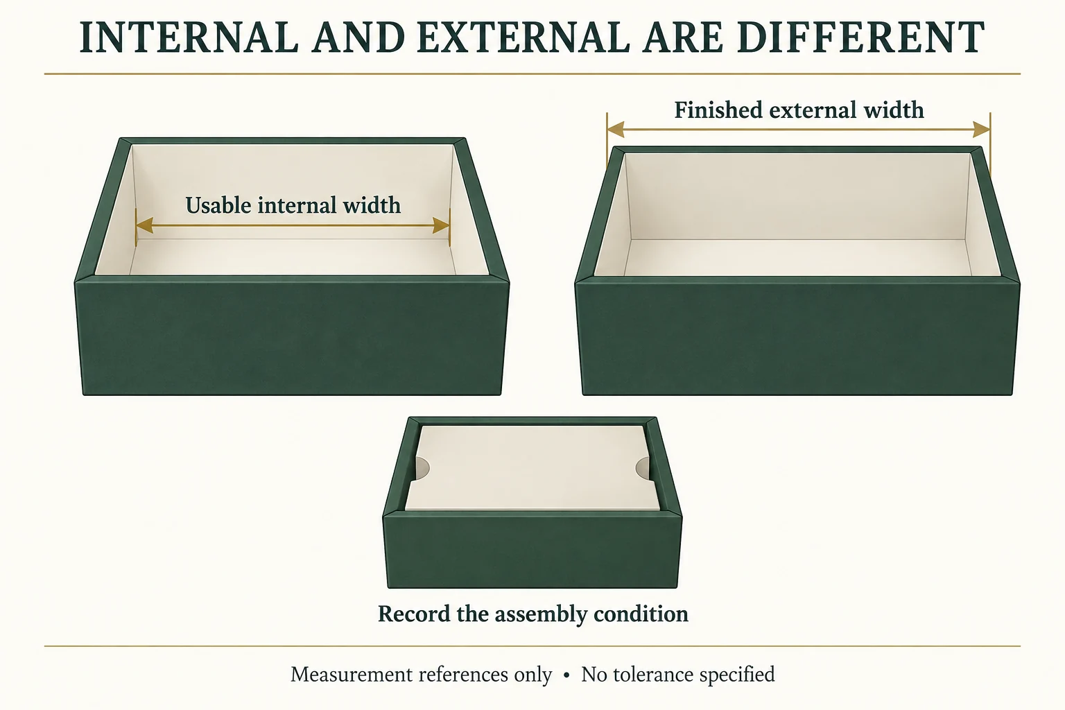 Internal width arrows meet inside wall faces while external width arrows span the outside faces of a formed box.