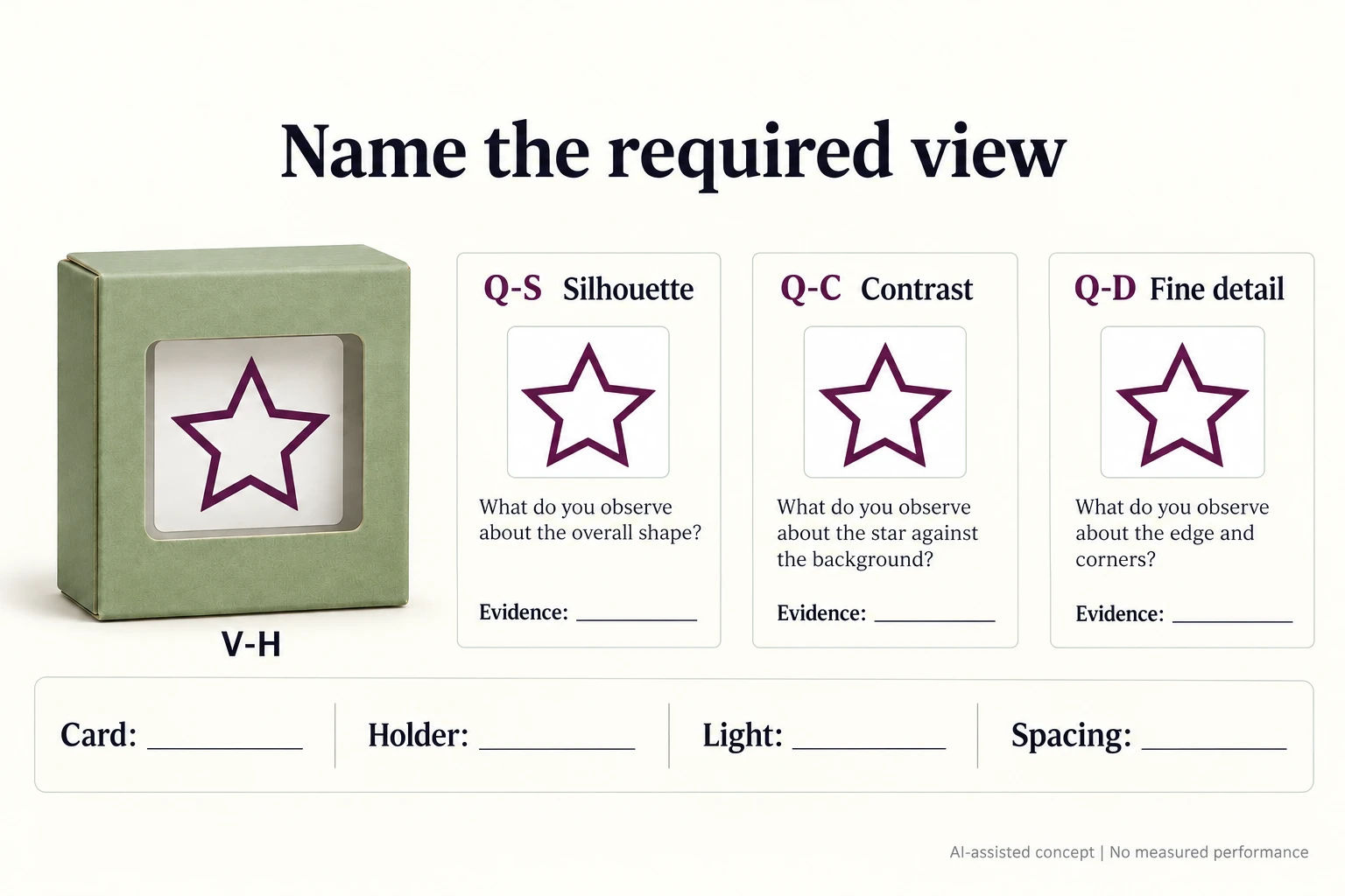 One unchanged star-card arrangement links silhouette contrast and fine-detail tasks to separate blank evidence fields