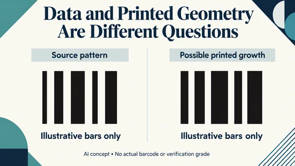 AI-assisted conceptual source bars and possible printed growth, without encoded identifiers or scannable artwork.