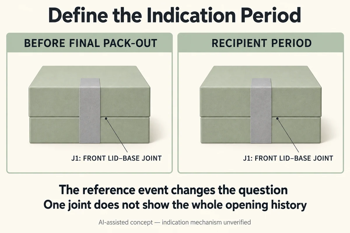 AI-assisted concept comparing before-final-pack-out and recipient periods at the hypothetical front lid-to-base joint J1, with blank seal bridges and no demonstrated material response.